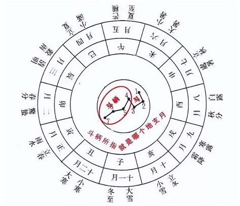 天乾地支|天干地支（中国古代天文历法）